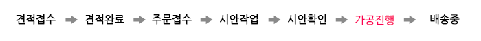 가공진행/출고대기